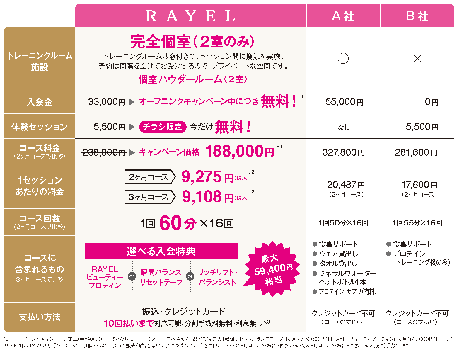 料金比較表