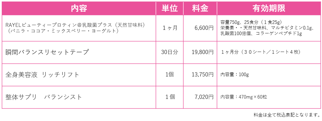 料金比較表